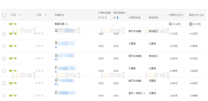 淘寶年后燈飾類目快速提升